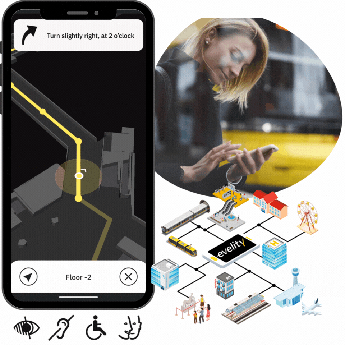 Amazing Navigation and Accessibility Devices #1
